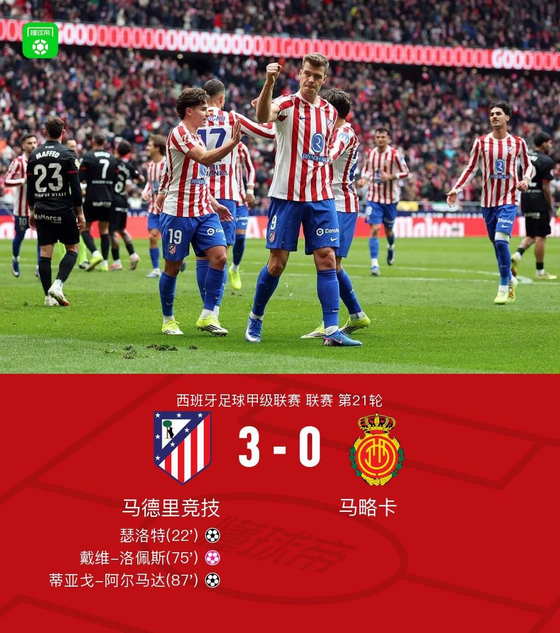  马竞3-0马略卡联赛三连胜，略伦特造两球，瑟洛特补射破门